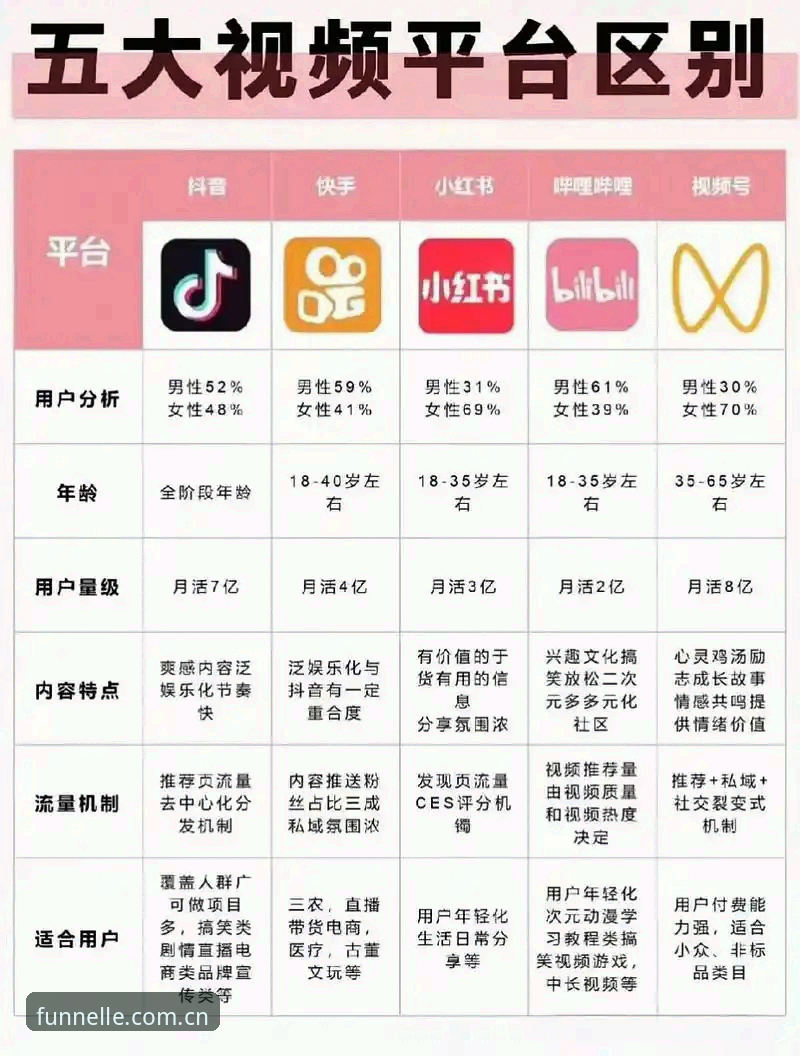 告别卡顿，挑对直播平台也得讲门道——实用的同类平台对比技巧