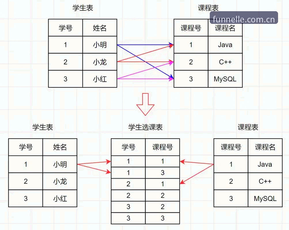乐鱼体育官网棋牌评测操作教程：从数据到实战的完整解析